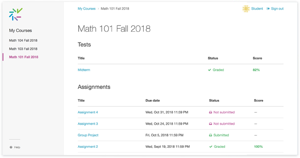 Photo illustrating Crowdmarks portfolio feature that allows viewing of assignments in one place.