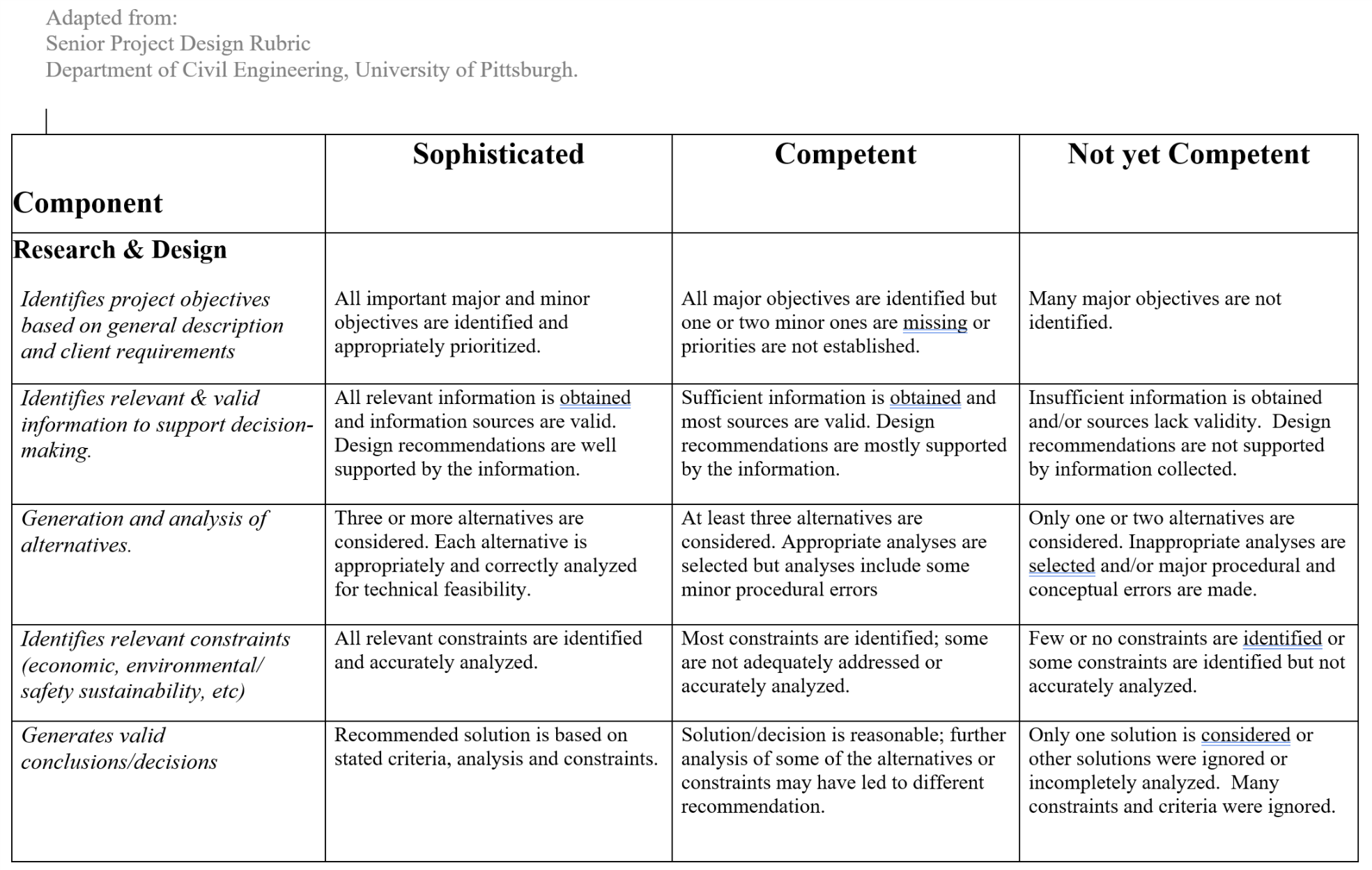 An example rubric template